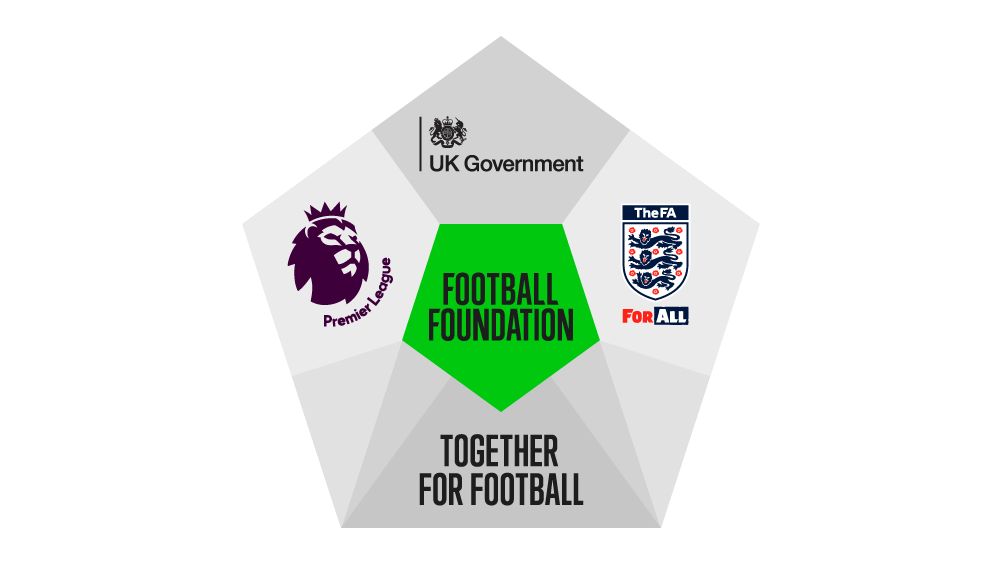 Football Foundation