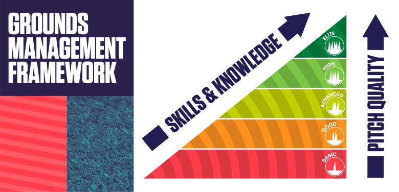
  Grounds Management Framework - About
