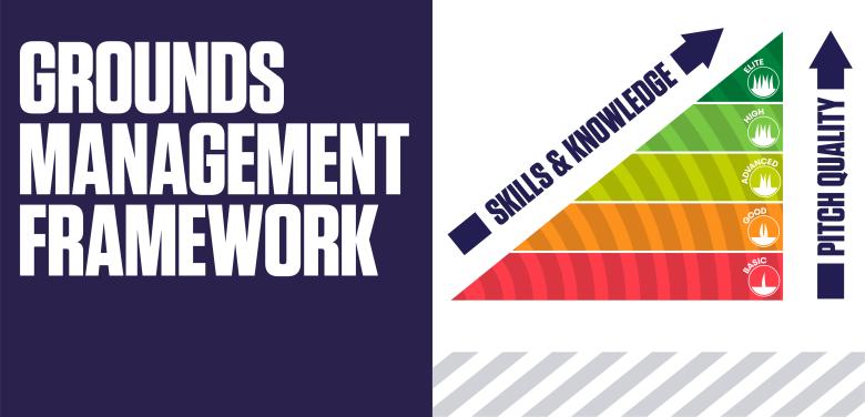 
  Grounds Management Framework
